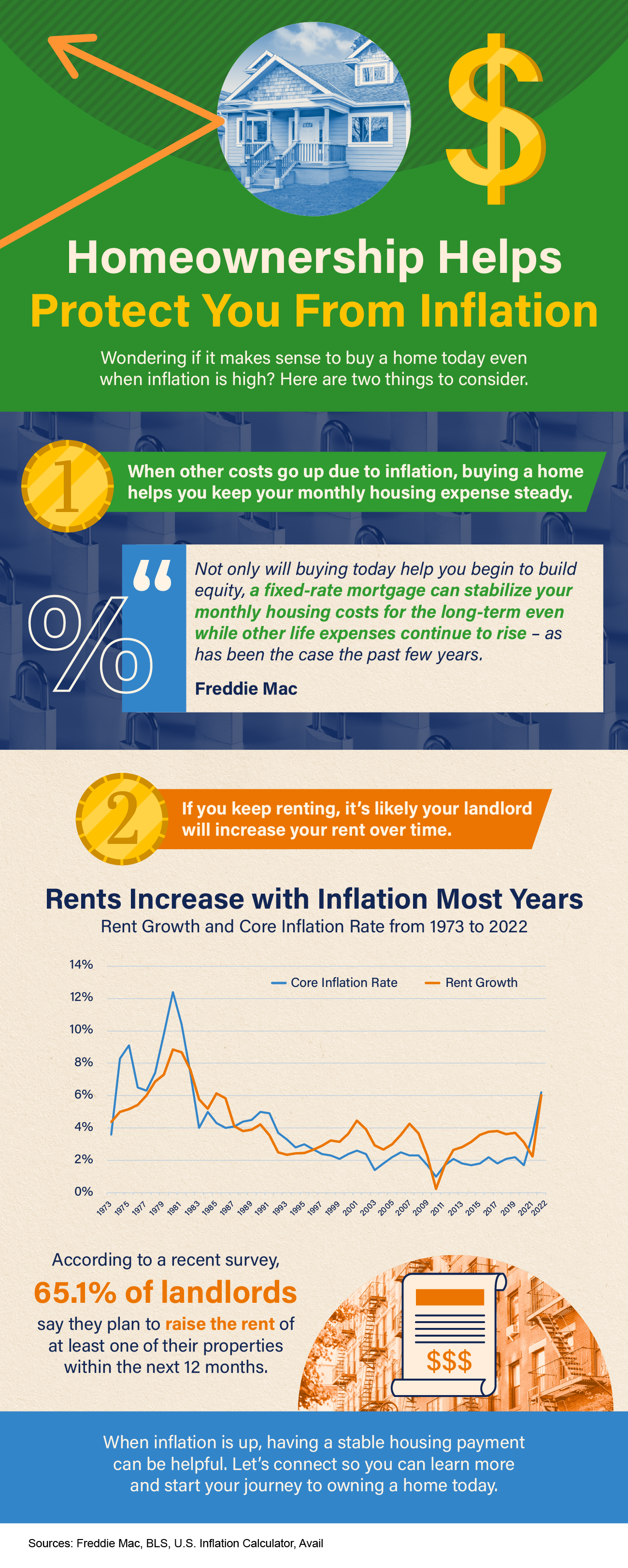 Homeownership Helps Protect You from Inflation INFOGRAPHIC